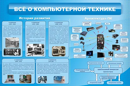 Плакат «Штангенциркуль (конструкция, настройка, измерения)». 1 лист, 45.6х60.0 см, ламинирование